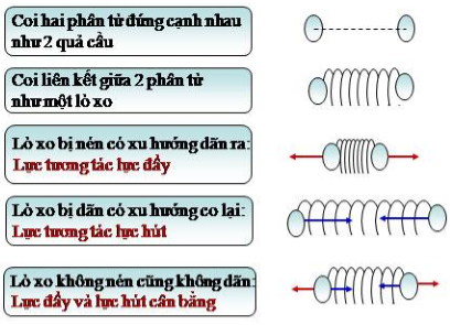 Vật Lí lớp 10 | Chuyên đề: Lý thuyết và Bài tập Vật Lí 10 có đáp án