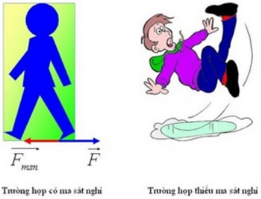 Vật Lí lớp 10 | Chuyên đề: Lý thuyết và Bài tập Vật Lí 10 có đáp án