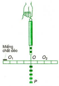 Vật Lí lớp 10 | Chuyên đề: Lý thuyết và Bài tập Vật Lí 10 có đáp án