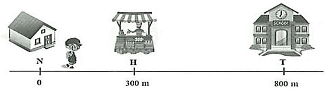 Mô tả chuyển động lớp 10