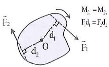 Moment lực. Cân bằng của vật rắn lớp 10