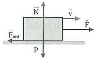 Một số lực trong thực tiễn lớp 10