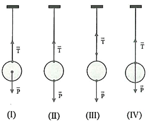 Một số lực trong thực tiễn lớp 10