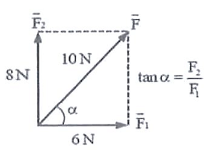 Tổng hợp và phân tích lực - cân bằng lực lớp 10