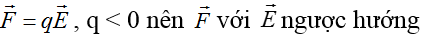 100 câu trắc nghiệm Điện tích, Điện trường có lời giải (cơ bản - phần 2)