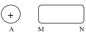 100 câu trắc nghiệm Điện tích, Điện trường có lời giải (cơ bản - phần 1)