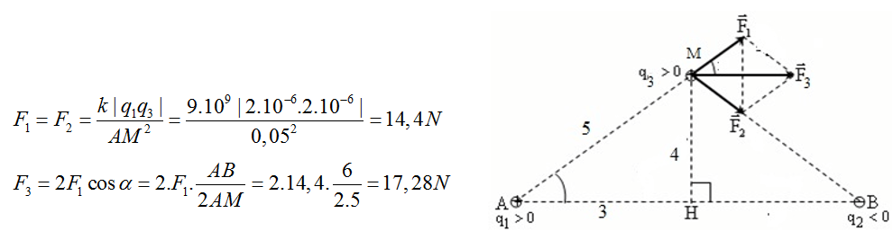 100 câu trắc nghiệm Điện tích, Điện trường có lời giải (nâng cao - phần 1)