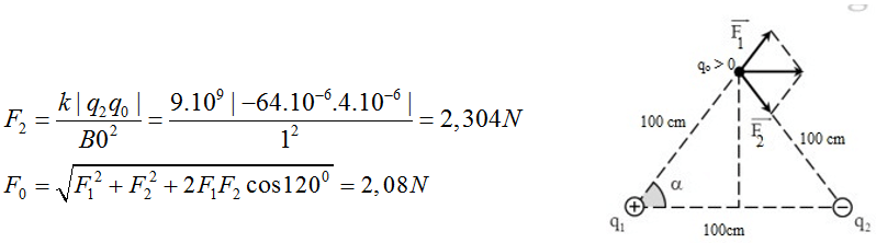 100 câu trắc nghiệm Điện tích, Điện trường có lời giải (nâng cao - phần 1)