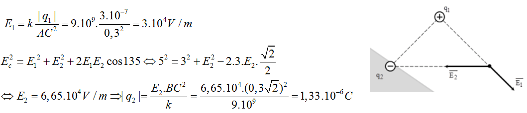 100 câu trắc nghiệm Điện tích, Điện trường có lời giải (nâng cao - phần 2)