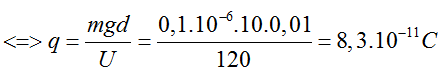 100 câu trắc nghiệm Điện tích, Điện trường có lời giải (nâng cao - phần 2)