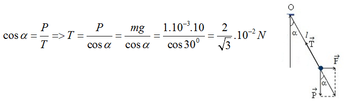 100 câu trắc nghiệm Điện tích, Điện trường có lời giải (nâng cao - phần 3)