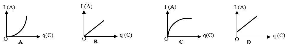 100 câu trắc nghiệm Dòng điện không đổi có lời giải (cơ bản - phần 1)