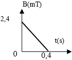 30 câu trắc nghiệm Cảm ứng điện từ có lời giải (nâng cao)