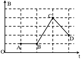 30 câu trắc nghiệm Cảm ứng điện từ có lời giải (nâng cao)