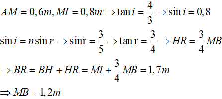 30 câu trắc nghiệm Khúc xạ ánh sáng có lời giải (nâng cao)