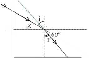 30 câu trắc nghiệm Khúc xạ ánh sáng có lời giải (nâng cao)