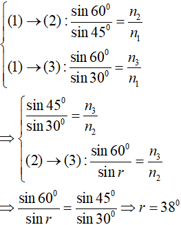 30 câu trắc nghiệm Khúc xạ ánh sáng có lời giải (nâng cao)