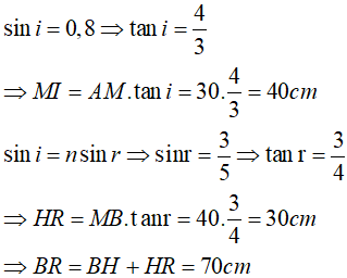 30 câu trắc nghiệm Khúc xạ ánh sáng có lời giải (nâng cao)