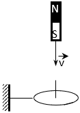 40 câu trắc nghiệm Cảm ứng điện từ có lời giải (cơ bản)