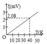 40 câu trắc nghiệm Dòng điện trong các môi trường có lời giải (nâng cao - phần 1)