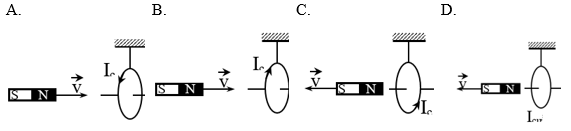 Bài tập xác định chiều dòng điện cảm ứng và cách giải