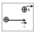 Cách giải các dạng bài tập về lực Lo-ren-xơ (hay, chi tiết)