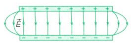 Bài tập cường độ điện trường và cách giải hay, chi tiết