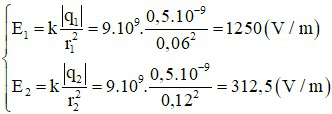 Bài tập cường độ điện trường và cách giải hay, chi tiết