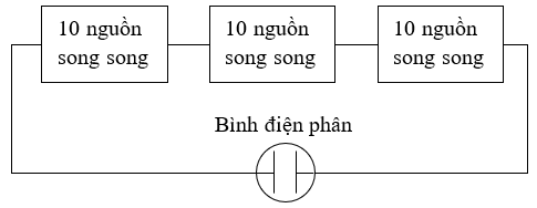 Vật Lí lớp 11 | Chuyên đề: Lý thuyết - Bài tập Vật Lý 11 có đáp án