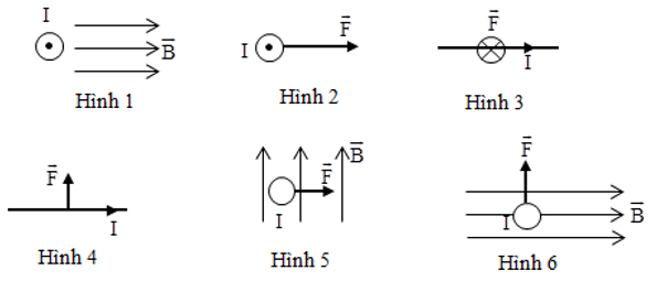 Vật Lí lớp 11 | Chuyên đề: Lý thuyết - Bài tập Vật Lý 11 có đáp án