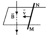 Bài tập suất điện động cảm ứng trong một đoạn dây dẫn chuyển động và cách giải hay, chi tiết