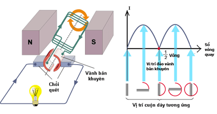 Bài tập suất điện động cảm ứng trong một đoạn dây dẫn chuyển động và cách giải hay, chi tiết