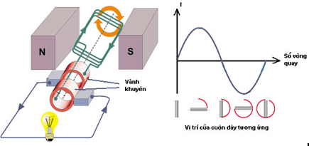 Bài tập suất điện động cảm ứng trong một đoạn dây dẫn chuyển động và cách giải hay, chi tiết