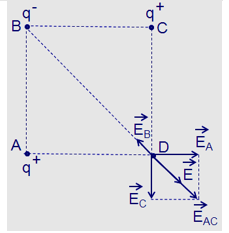 Vật Lí lớp 11 | Chuyên đề: Điện trường - Cường độ điện trường đề: Lý thuyết - Bài tập Vật Lý 11 có đáp án