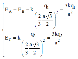 Vật Lí lớp 11 | Chuyên đề: Điện trường - Cường độ điện trường đề: Lý thuyết - Bài tập Vật Lý 11 có đáp án