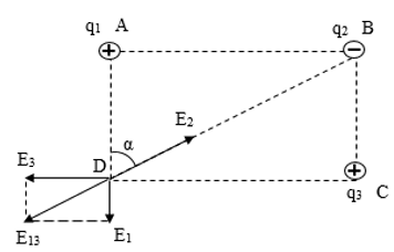 Vật Lí lớp 11 | Chuyên đề: Điện trường - Cường độ điện trường đề: Lý thuyết - Bài tập Vật Lý 11 có đáp án