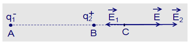 Vật Lí lớp 11 | Chuyên đề: Điện trường - Cường độ điện trường đề: Lý thuyết - Bài tập Vật Lý 11 có đáp án