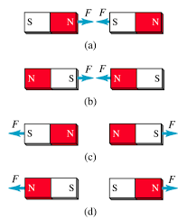 Từ trường của dây dẫn có hình dạng đặc biệt - Nguyên lí chồng chất từ trường - Bài tập và cách giải hay, chi tiết