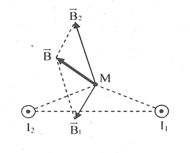 Từ trường của dây dẫn có hình dạng đặc biệt - Nguyên lí chồng chất từ trường - Bài tập và cách giải hay, chi tiết