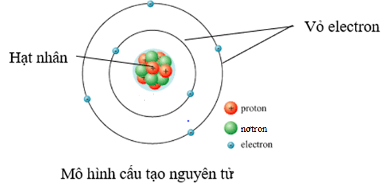 Các dạng bài tập định luật cu lông và cách giải hay, chi tiết