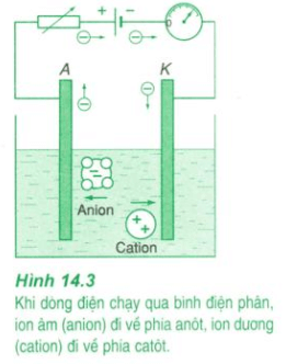 Các dạng bài tập dòng điện trong chất điện phân và cách giải hay, chi tiết