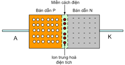 Các dạng bài tập Dòng điên trong chất khí, chân không, chất bán dẫn và cách giải hay, chi tiết