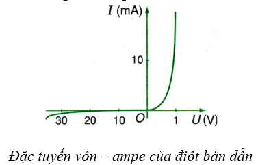 Các dạng bài tập Dòng điên trong chất khí, chân không, chất bán dẫn và cách giải hay, chi tiết