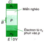 Các dạng bài tập Dòng điên trong chất khí, chân không, chất bán dẫn và cách giải hay, chi tiết