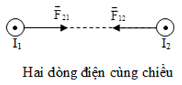 Các dạng bài tập lực từ và cách giải hay, chi tiết