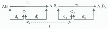 Các dạng bài tập về thấu kính và cách giải hay, chi tiết