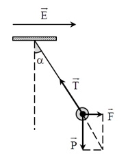 Vật Lí lớp 11 | Chuyên đề: Điện trường - Cường độ điện trường đề: Lý thuyết - Bài tập Vật Lý 11 có đáp án