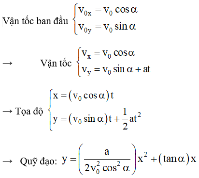 Vật Lí lớp 11 | Chuyên đề: Công của lực điện, Hiệu điện thế đề: Lý thuyết - Bài tập Vật Lý 11 có đáp án