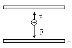 Vật Lí lớp 11 | Chuyên đề: Công của lực điện, Hiệu điện thế đề: Lý thuyết - Bài tập Vật Lý 11 có đáp án