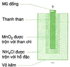 Bài tập Đại cương về dòng điện không đổi và cách giải